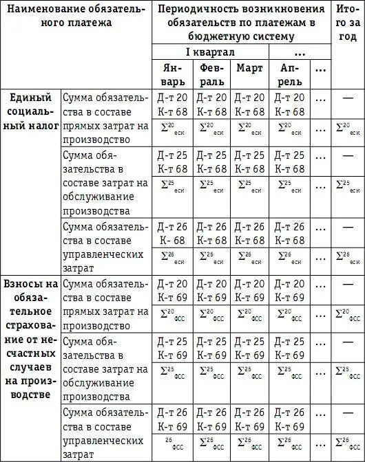 По истечении каждого месяца счета учета затрат 20 21 23 25 26 29 - фото 110