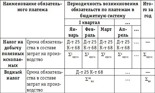 По истечении каждого месяца счета учета затрат 20 21 23 25 26 29 - фото 111