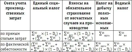 Если предприятие оценивает незавершенное производство как долю в стоимости - фото 115