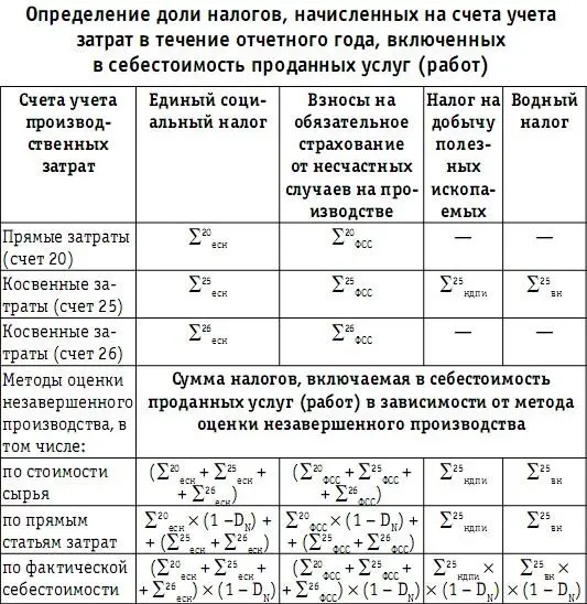 Таким образом только доля налогов начисленных в течение отчетного года на - фото 118