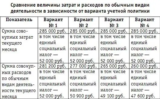 Уточним что в рассмотренных примерах был приведен статический расчет затрат - фото 127