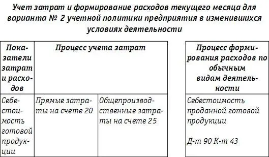 Из общей суммы единого социального налога начисленной в отчетном периоде на - фото 128