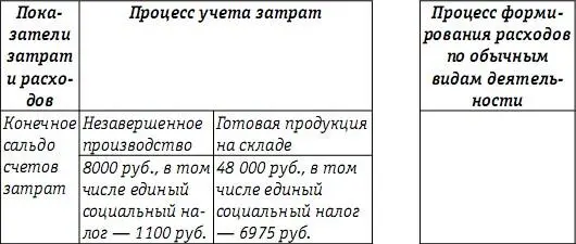 Из общей суммы единого социального налога начисленной в отчетном периоде на - фото 130