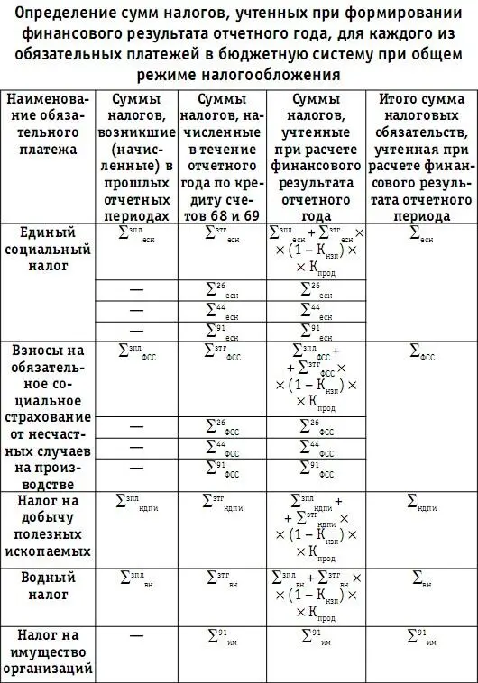 Информация представленная в вышеприведенной таблице позволяет увидеть как - фото 133