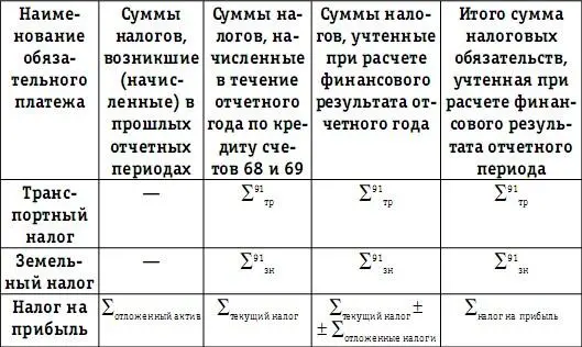 Информация представленная в вышеприведенной таблице позволяет увидеть как - фото 134