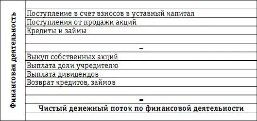В соответствии с классификацией денежных потоков предприятия расчеты по - фото 136
