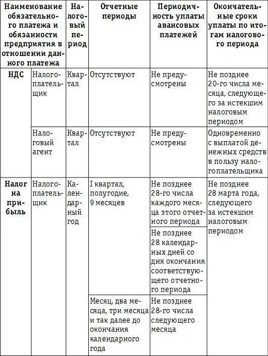 Налоговая нагрузка предприятия анализ расчет управление - фото 137