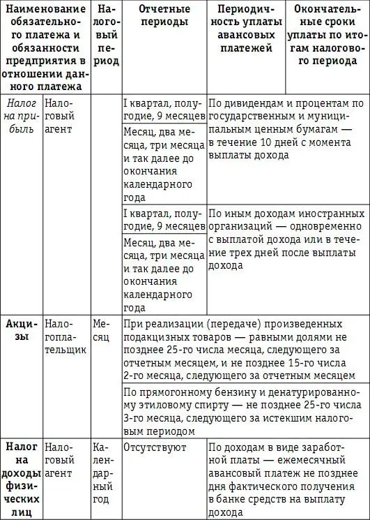 Налоговая нагрузка предприятия анализ расчет управление - фото 138