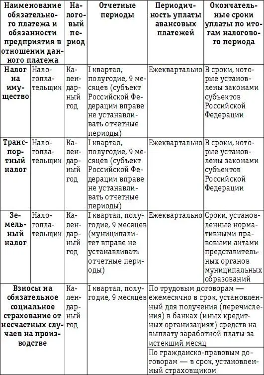 Для оценки влияния налоговых платежей на денежные потоки предприятия должен - фото 140