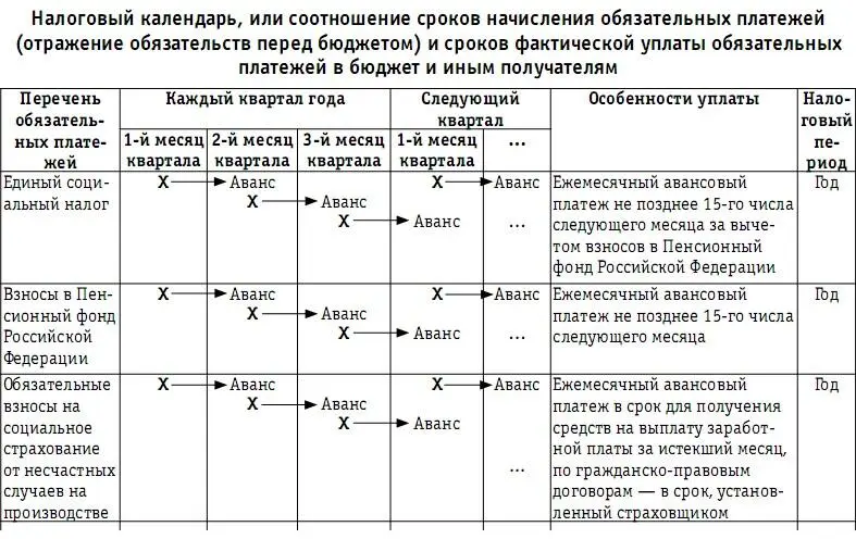 Для действующего предприятия в данный график следует занести суммы - фото 142