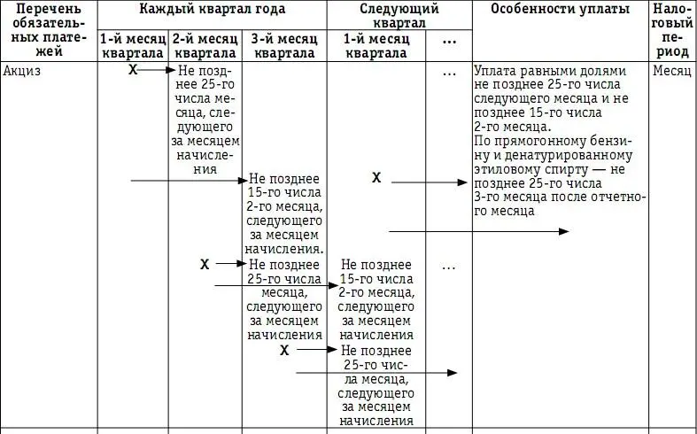 Для действующего предприятия в данный график следует занести суммы фактических - фото 144