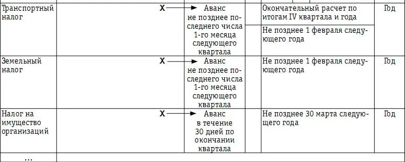 Для действующего предприятия в данный график следует занести суммы фактических - фото 145