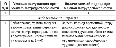 Отпускные и социальные выплаты - фото 5