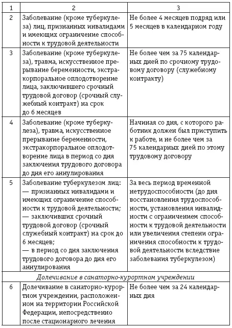 Если работник ухаживает за разными членами семьи при подсчете - фото 6