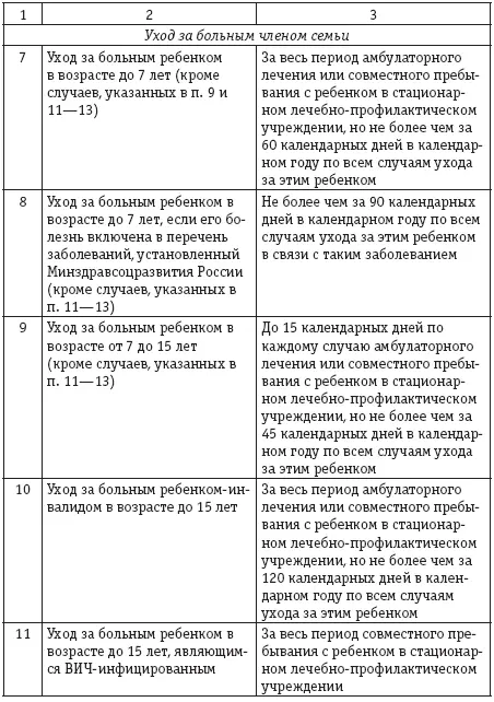 Если работник ухаживает за разными членами семьи при подсчете - фото 7