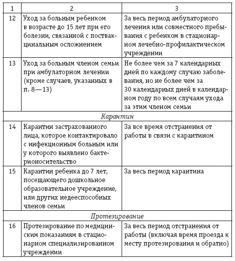 Если работник ухаживает за разными членами семьи при подсчете - фото 8