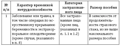 Размер пособия по временной нетрудоспособности за время простоя не - фото 9