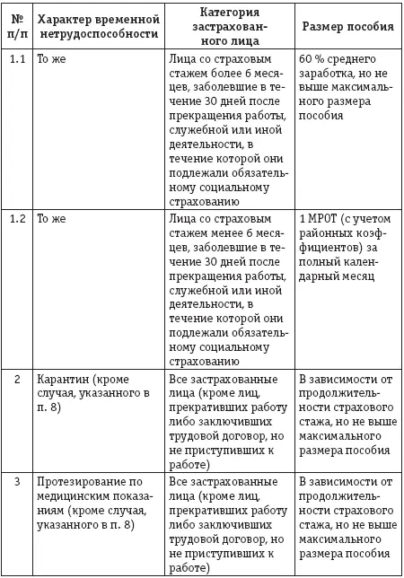 Размер пособия по временной нетрудоспособности за время простоя не может быть - фото 10