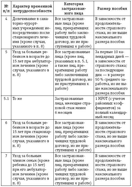 Размер пособия по временной нетрудоспособности за время простоя не может быть - фото 11