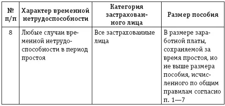 Размер пособия по временной нетрудоспособности за время простоя не может быть - фото 12