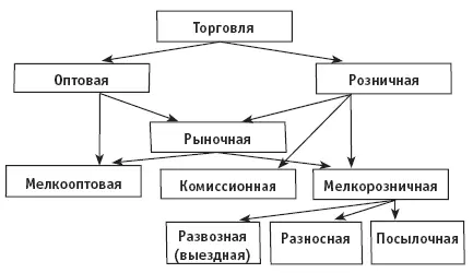 Читателям следует учитывать что данная схема является весьма условной На - фото 1