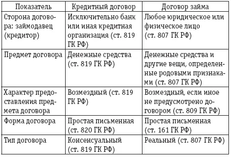 2 Хранители кредитных историй Возможность получения кредитов и их стоимость - фото 1