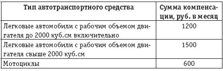 В письме Минфина России от 16052005 03030102140 со ссылкой на письмо - фото 26