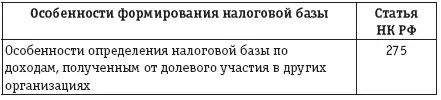 9 Перенос убытков на будущее Убытки полученные налогоплательщиком в отчетном - фото 30