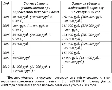 10 Налоговые ставки В соответствии со ст 284 НК РФ общая ставка по налогу на - фото 32
