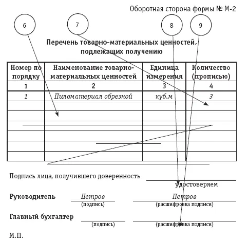 1 В соответствии с п 9 Инструкции 17 отпуск товарноматериальных ценностей - фото 9