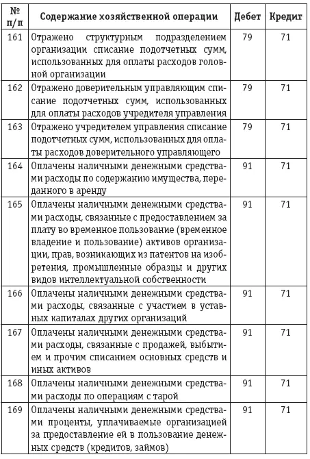 Официальные документы Налоговый кодекс Российской Федерации Ча - фото 25