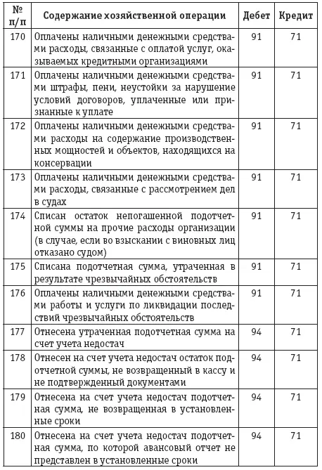 Официальные документы Налоговый кодекс Российской Федерации Часть вторая от - фото 26