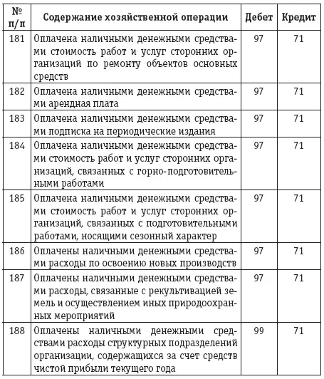 Официальные документы Налоговый кодекс Российской Федерации Часть вторая от - фото 27