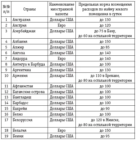 Расчеты с подотчетными лицами бухгалтерский учет и налогообложение - фото 33