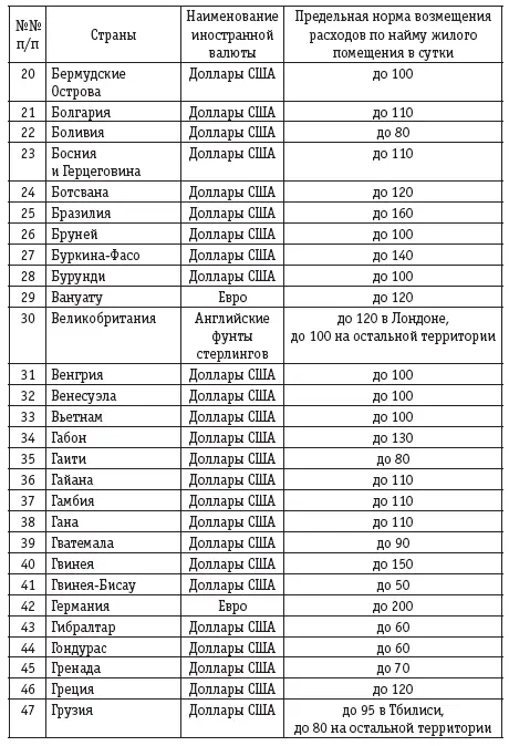 Расчеты с подотчетными лицами бухгалтерский учет и налогообложение - фото 34