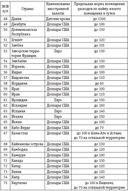 Расчеты с подотчетными лицами бухгалтерский учет и налогообложение - фото 35