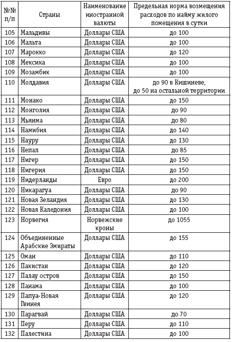 Постановление Правительства РФ от 02102002 729 О размерах воз - фото 37