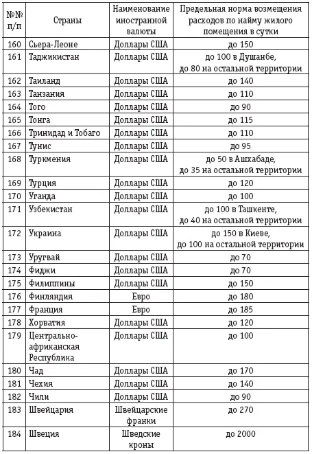 Постановление Правительства РФ от 02102002 729 О размерах возмещения - фото 39