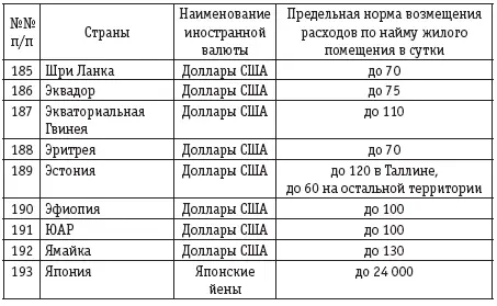 Постановление Правительства РФ от 02102002 729 О размерах возмещения - фото 40