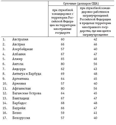 Расчеты с подотчетными лицами бухгалтерский учет и налогообложение - фото 41