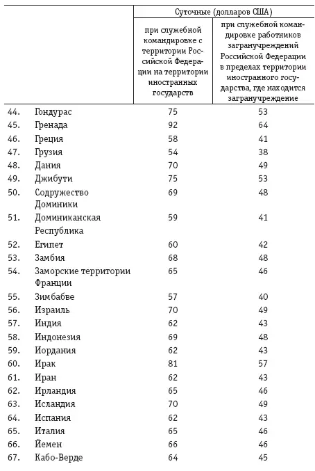 Расчеты с подотчетными лицами бухгалтерский учет и налогообложение - фото 43