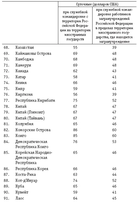 Расчеты с подотчетными лицами бухгалтерский учет и налогообложение - фото 44