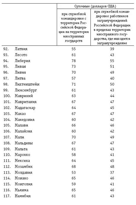 Приложение 2 к постановлению Правительства РФ от 26122005 - фото 45