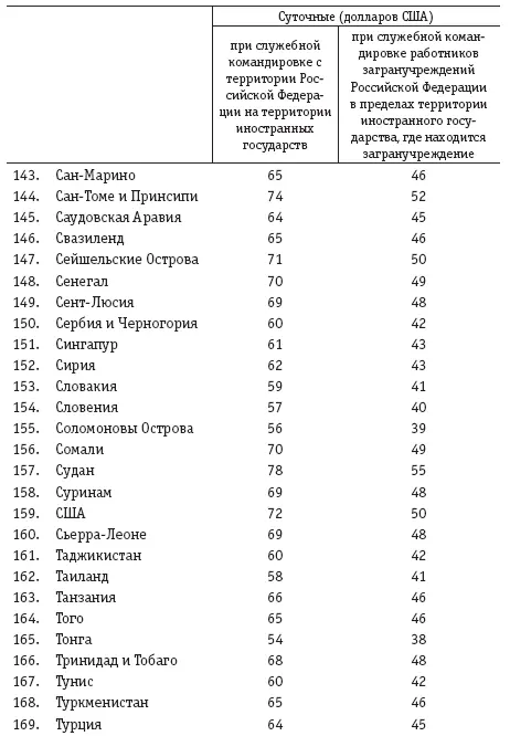 Приложение 2 к постановлению Правительства РФ от 26122005 812 Размеры - фото 47