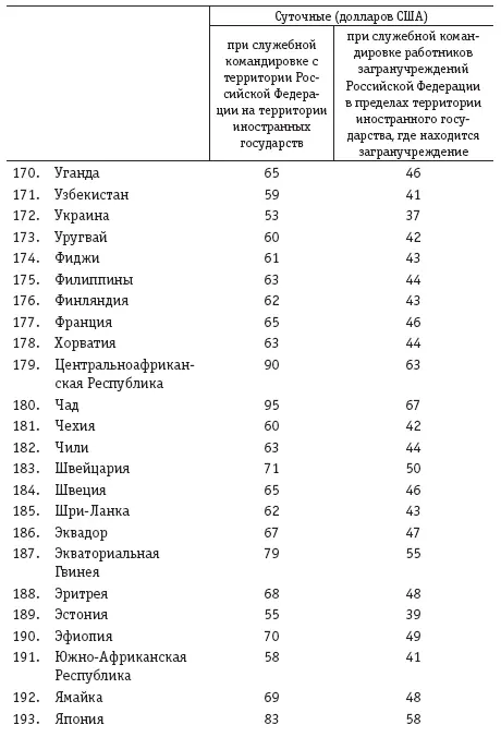 Приложение 2 к постановлению Правительства РФ от 26122005 812 Размеры - фото 48