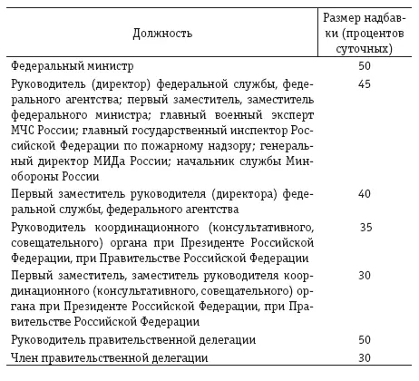 Примечания 1 К правительственным делегациям относятся делегации получившие - фото 49