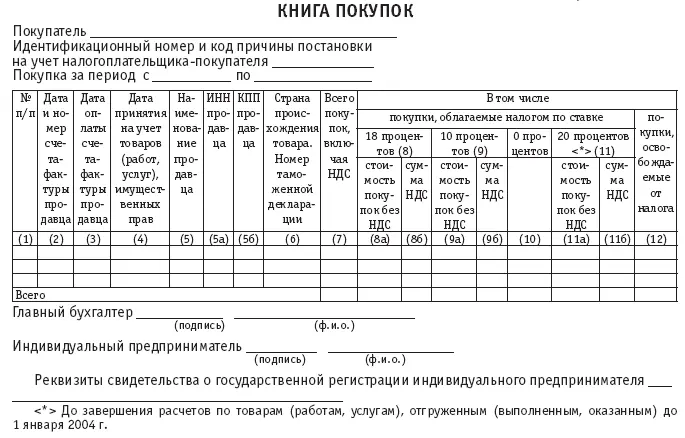 Состав показателей книги покупок В книге покупок указываются полное или - фото 2