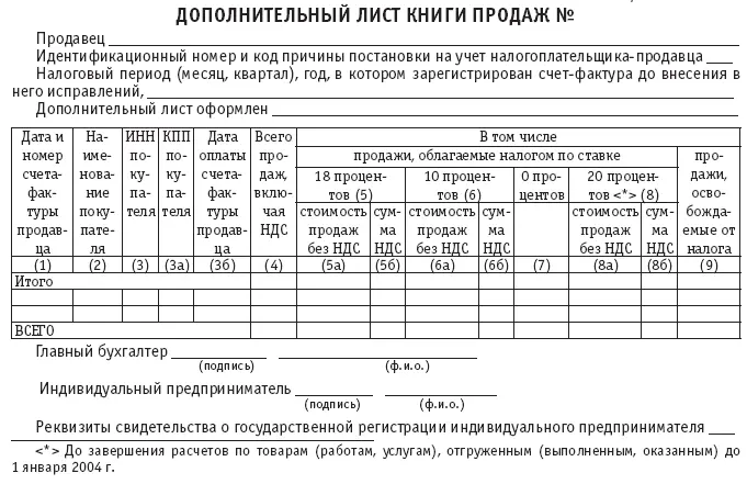 Состав показателей дополнительного листа книги продаж В дополнительном листе - фото 5