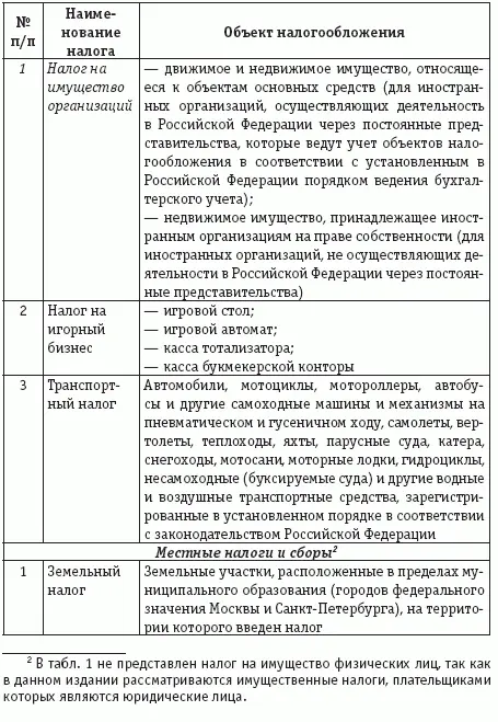 Как следует из табл 1 налогами объектом обложения которыми служит имущество - фото 6