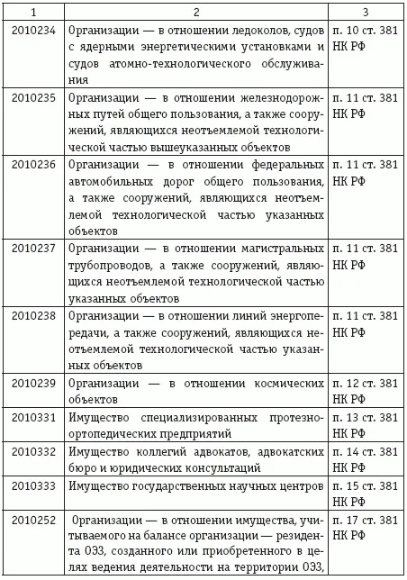 111 Порядок исчисления суммы налога и сумм авансовых платежей по налогу на - фото 11